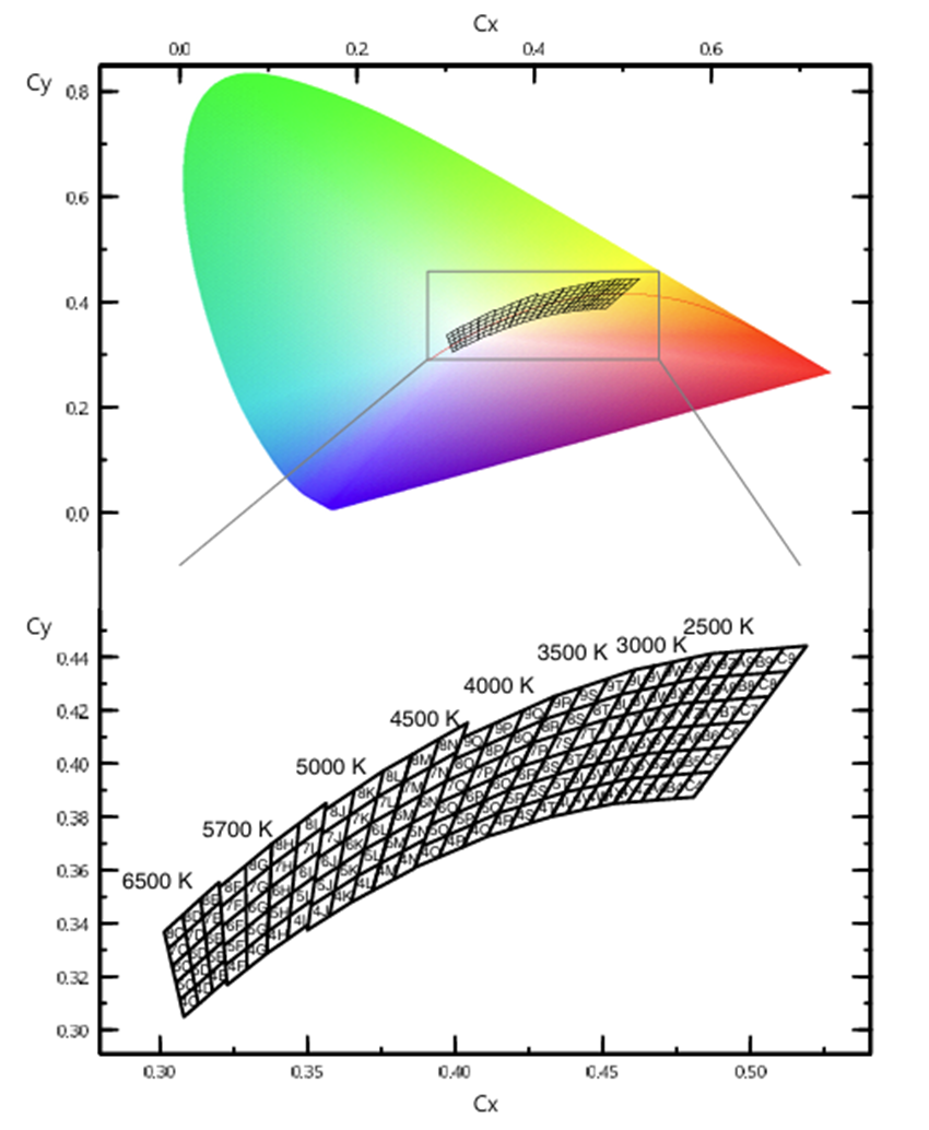 ams OSRAM OSTUNE™ E1515 LED